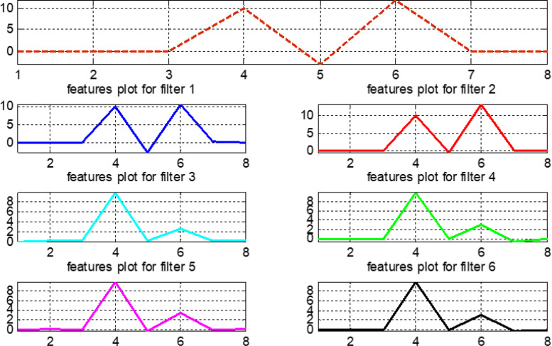 Fig. 26