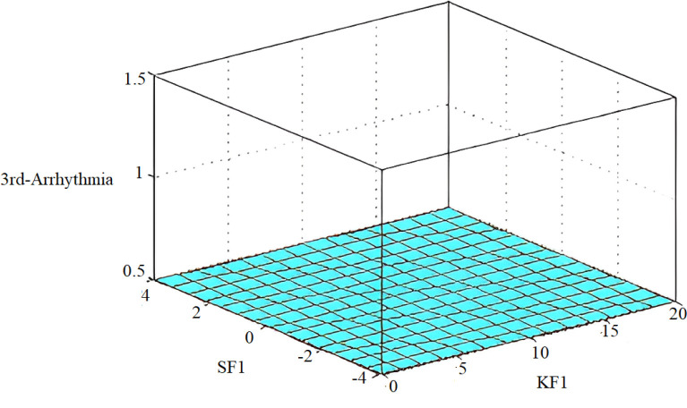 Fig. 32