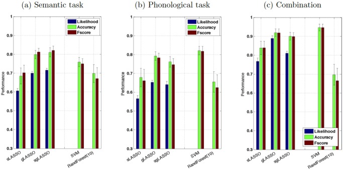 Fig 5