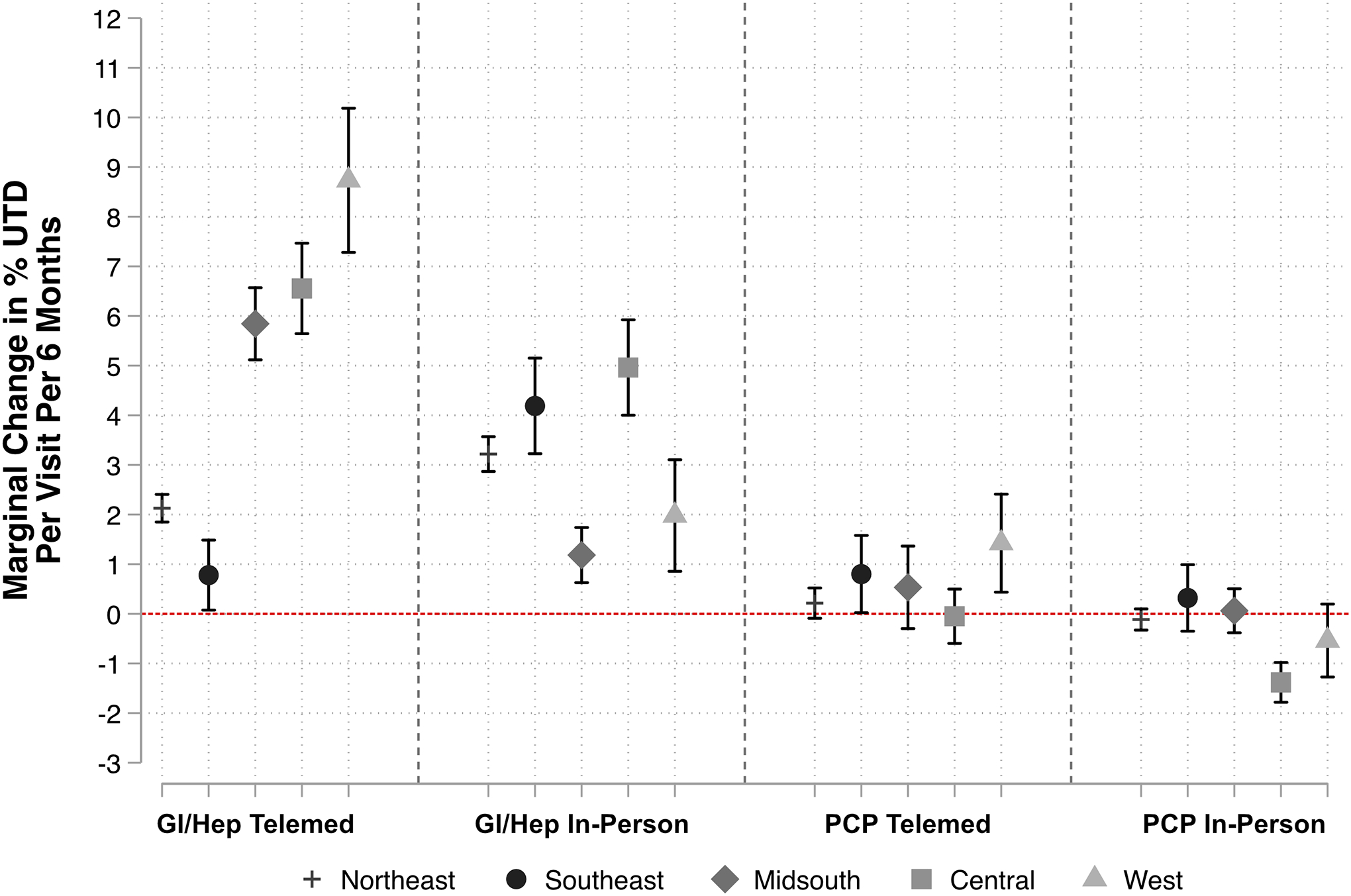 Figure 3 –