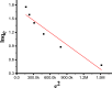 Fig. 10