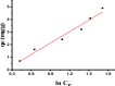 Fig. 9