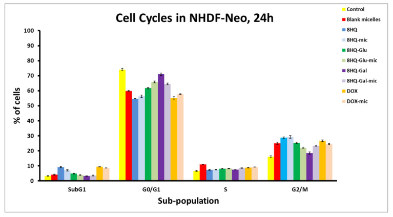 Figure 11