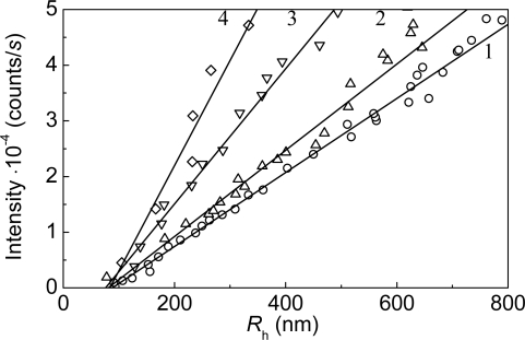 Figure 8.