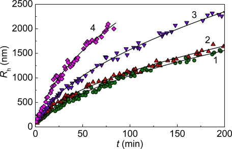 Figure 6.