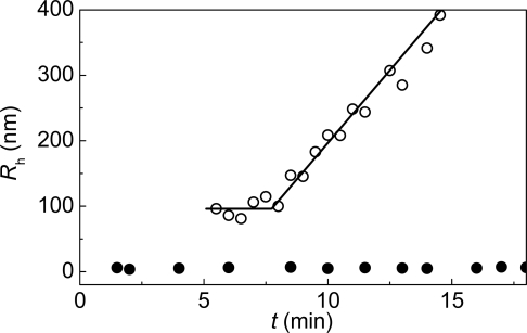 Figure 10.