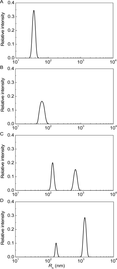 Figure 13.