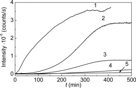 Figure 12.