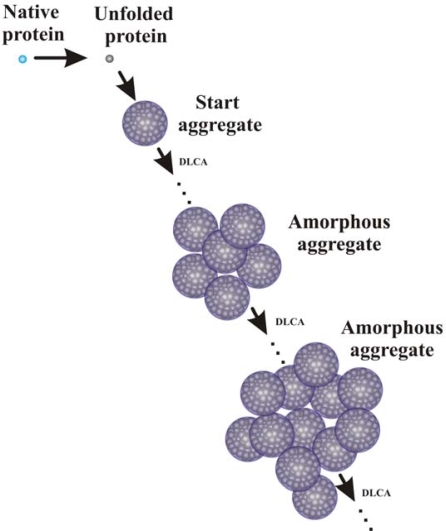 Figure 11.