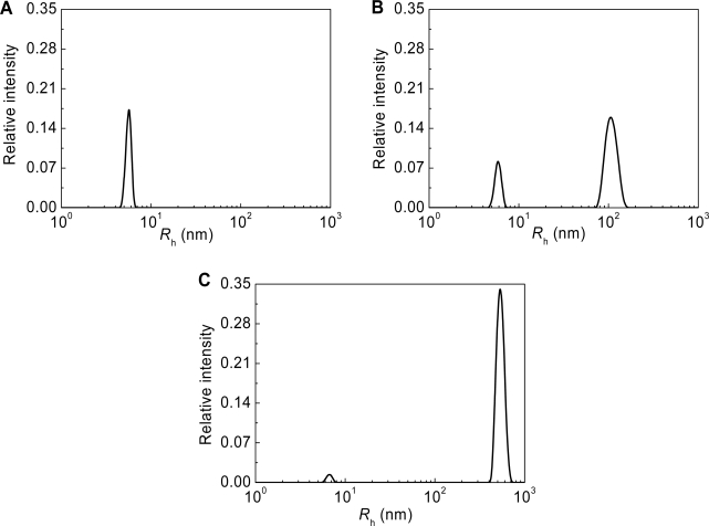 Figure 9.