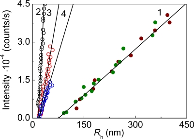 Figure 15.