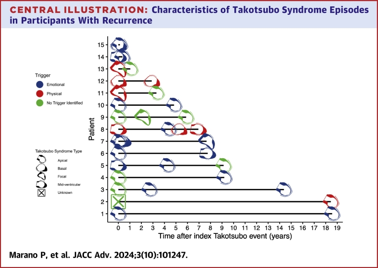 Central Illustration