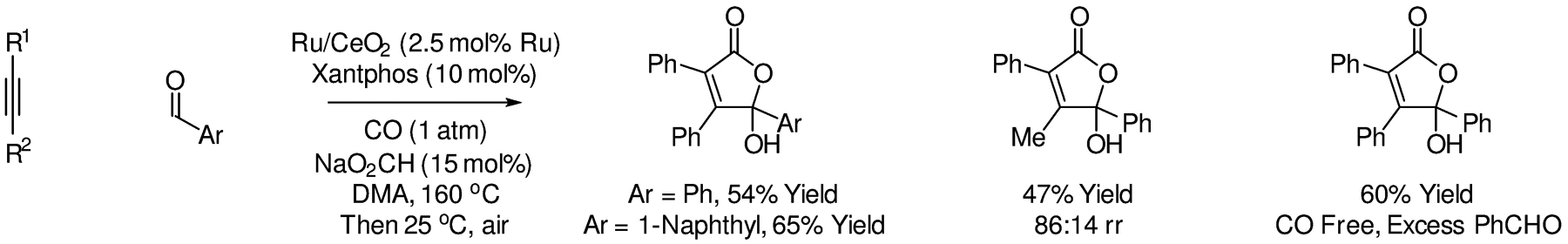 Scheme 7.