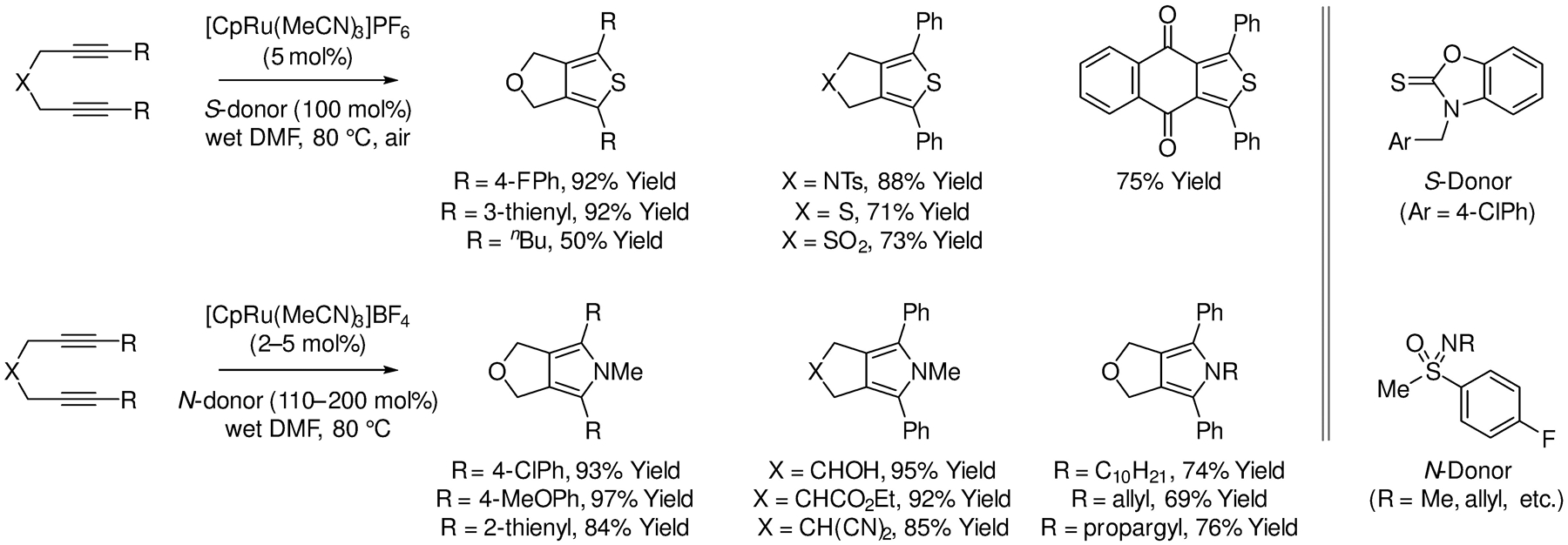 Scheme 15.