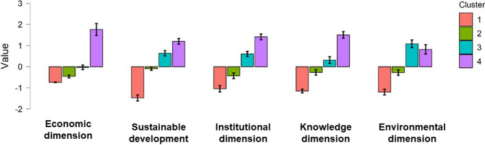 Fig. 4