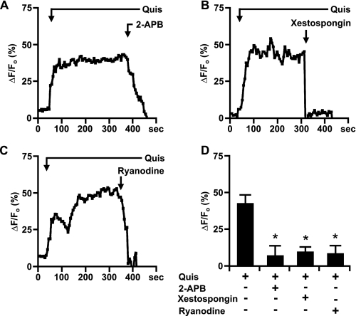 FIGURE 10.