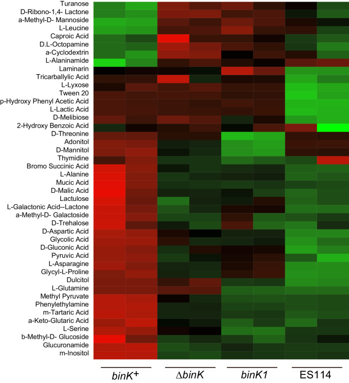 Appendix 2—figure 1.