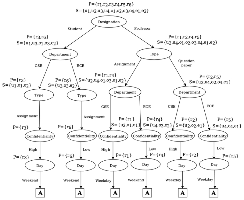 Figure 2: