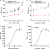 Fig. 3