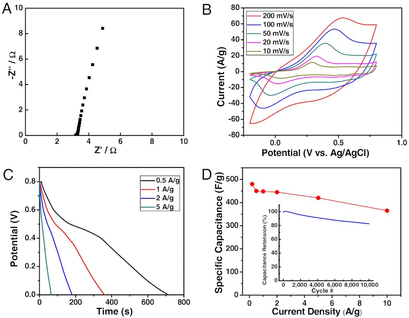 Fig. 3.