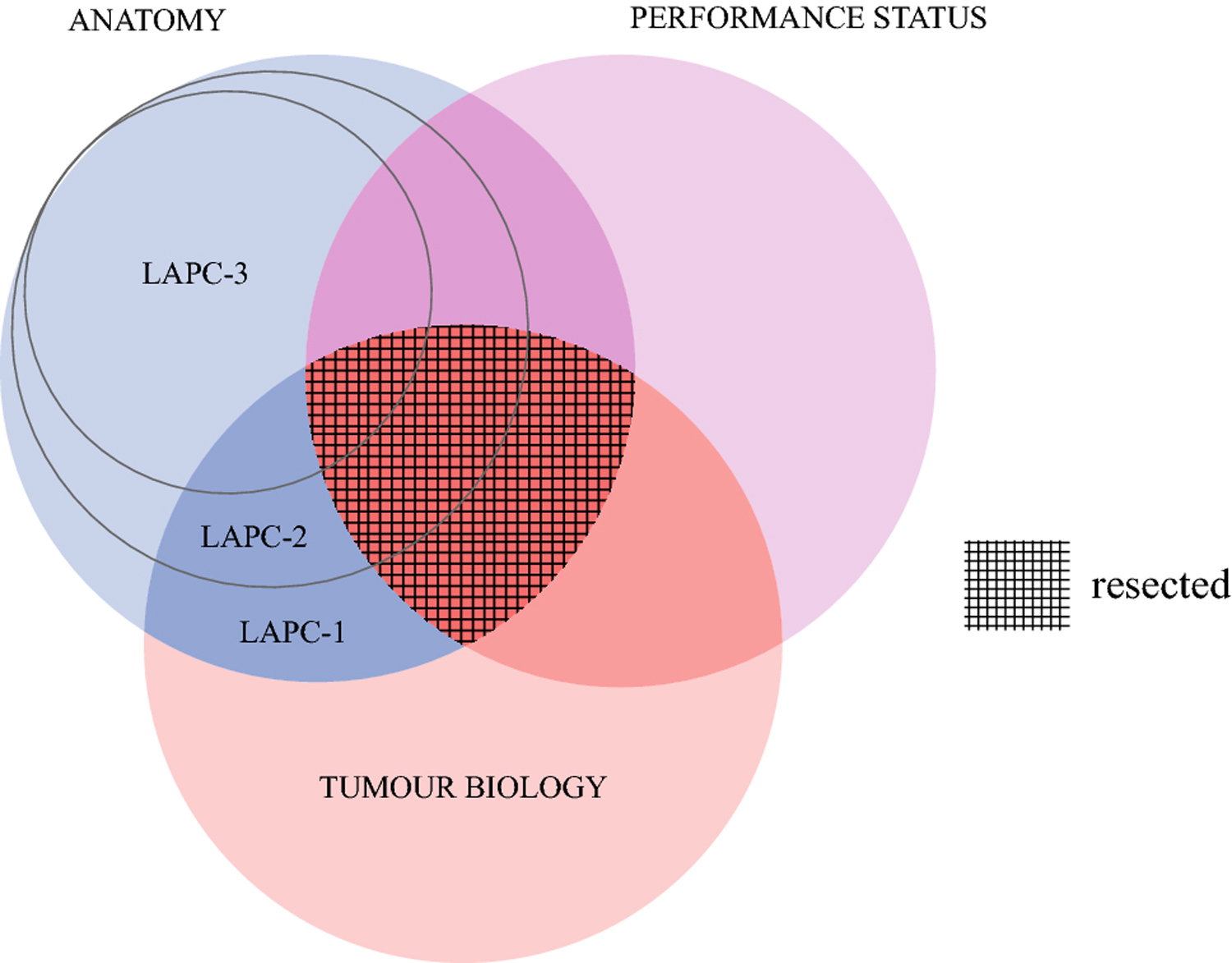 Figure 5: