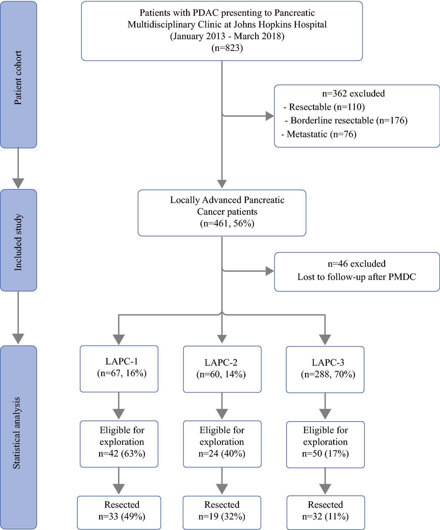 Figure 1: