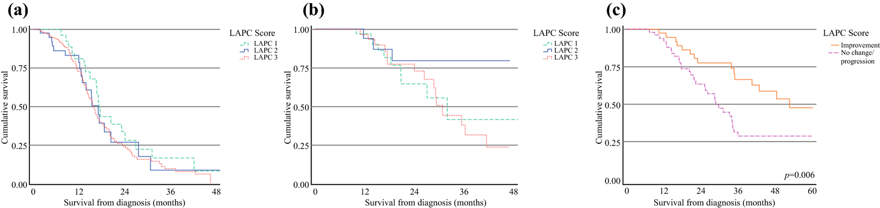 Figure 4: