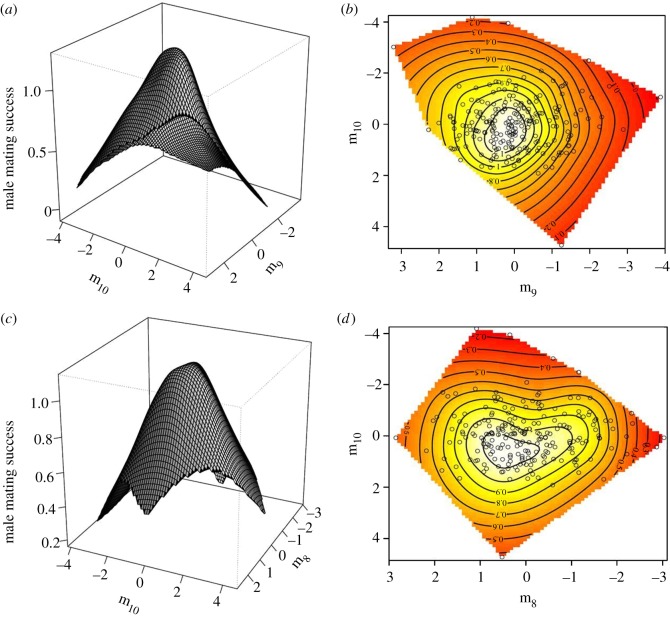 Figure 1.