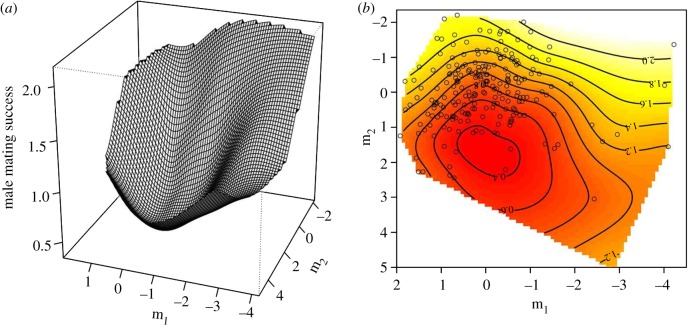 Figure 2.