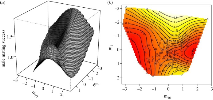 Figure 3.