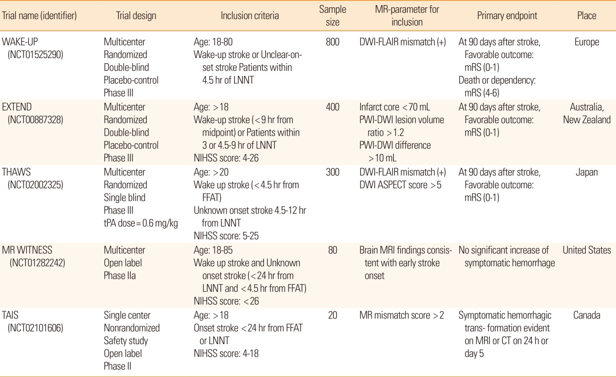 graphic file with name jos-16-131-i001.jpg