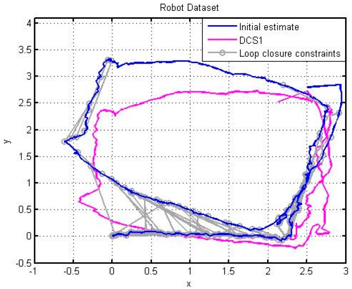 Figure 16