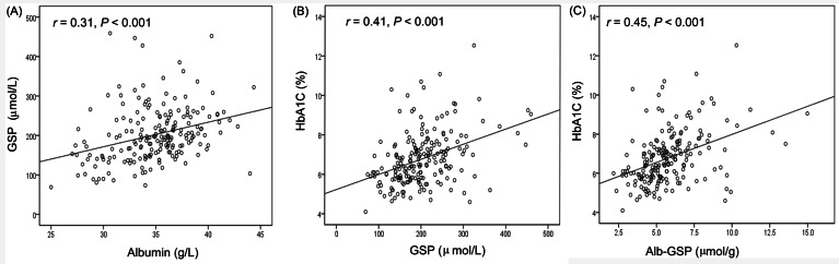 Figure 3 —