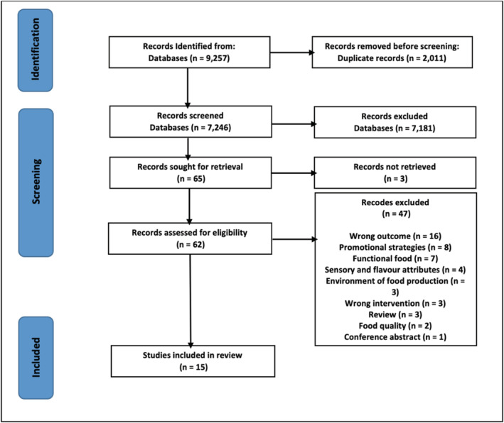 FIGURE 1