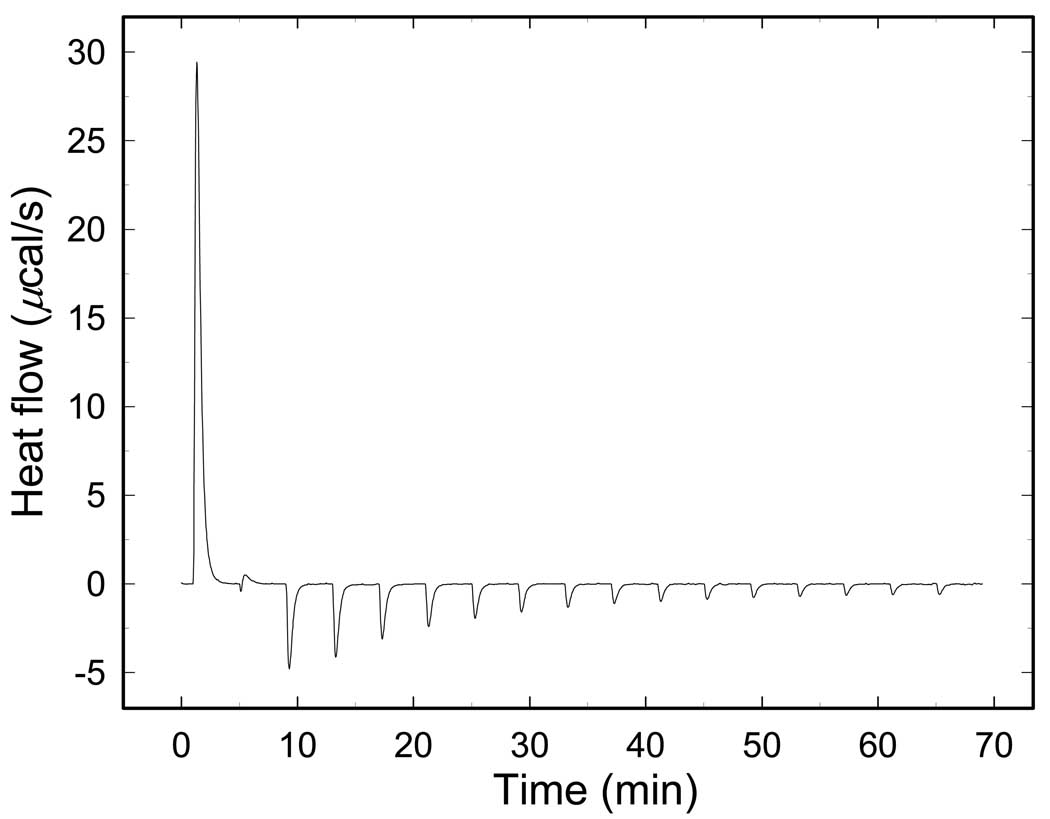 Fig. 2