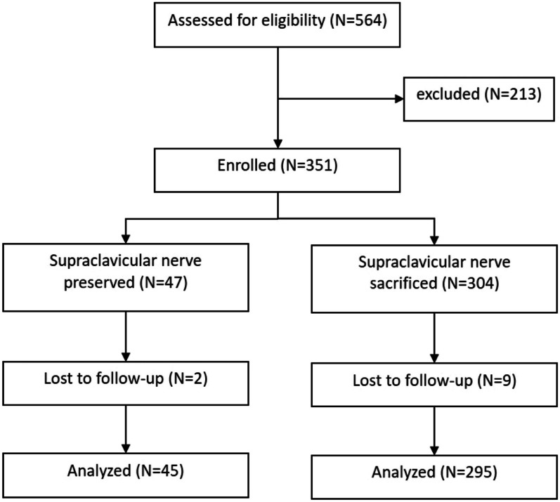 Fig.2