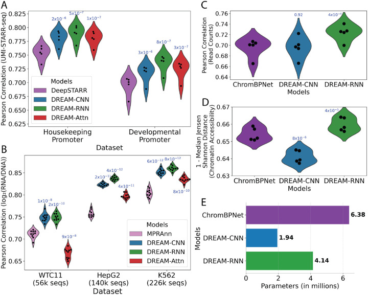 Figure 3:
