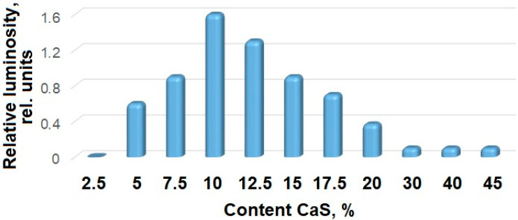 Figure 15