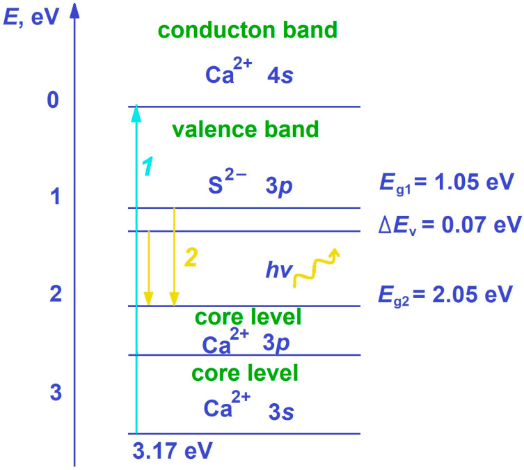 Figure 16