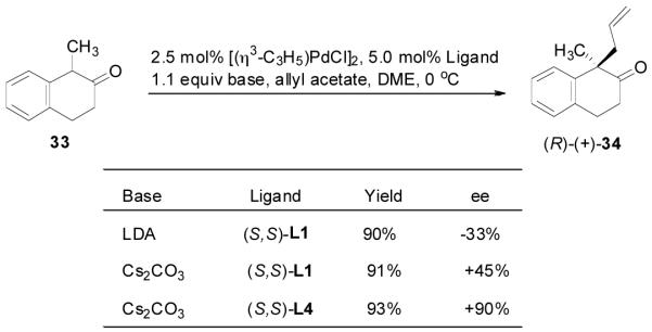 Scheme 3