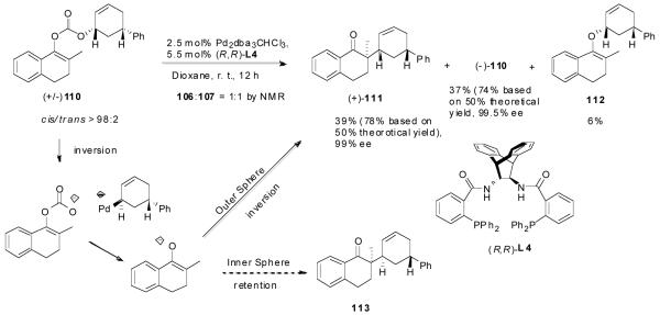 Scheme 6