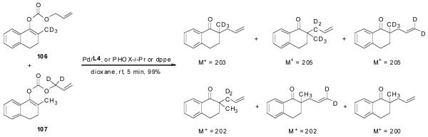 Scheme 4