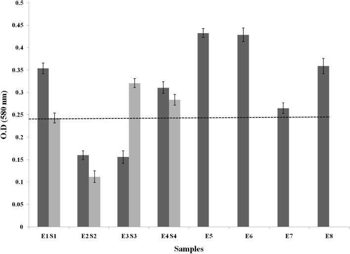 Fig. 2