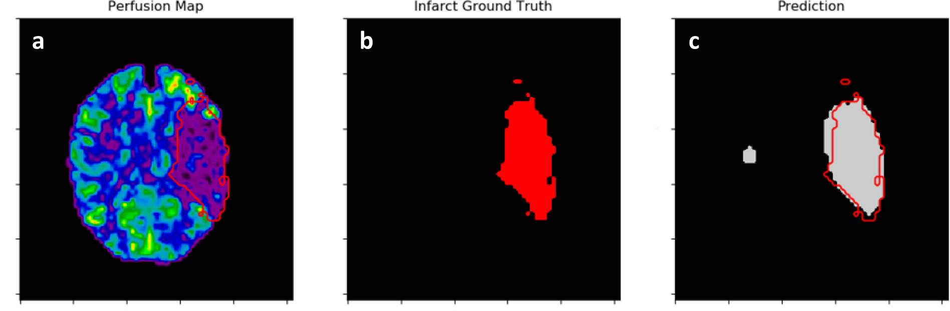 Figure 7: