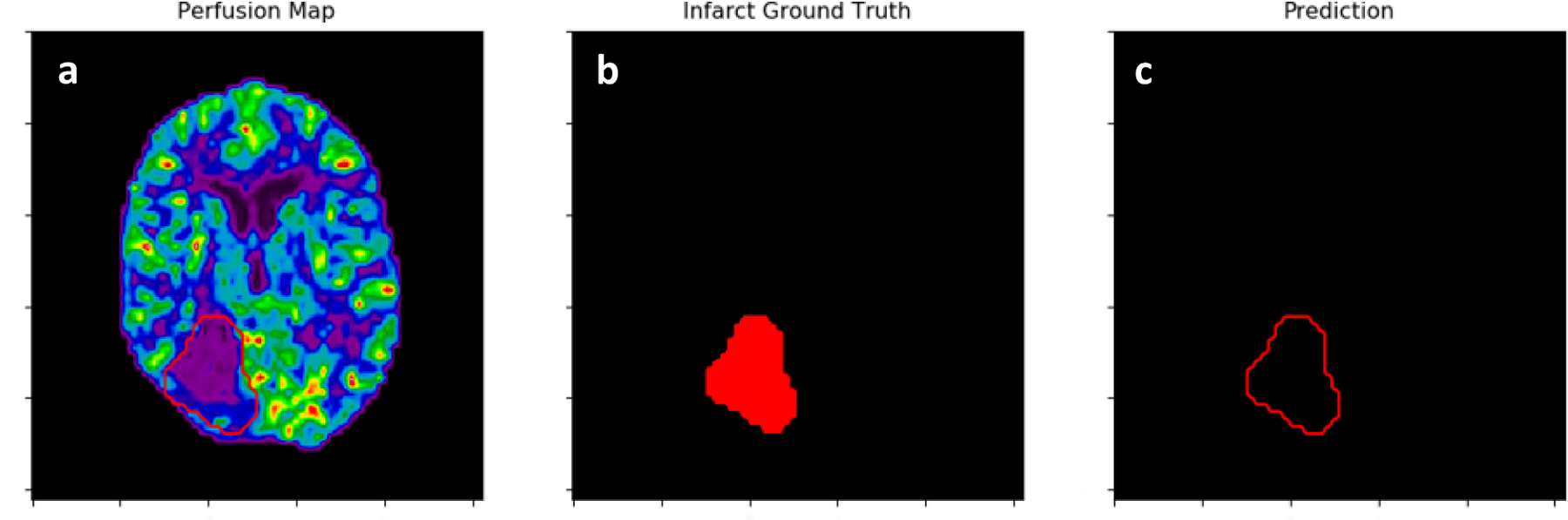 Figure 8: