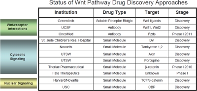 graphic file with name oncotarget-01-552-t001.jpg