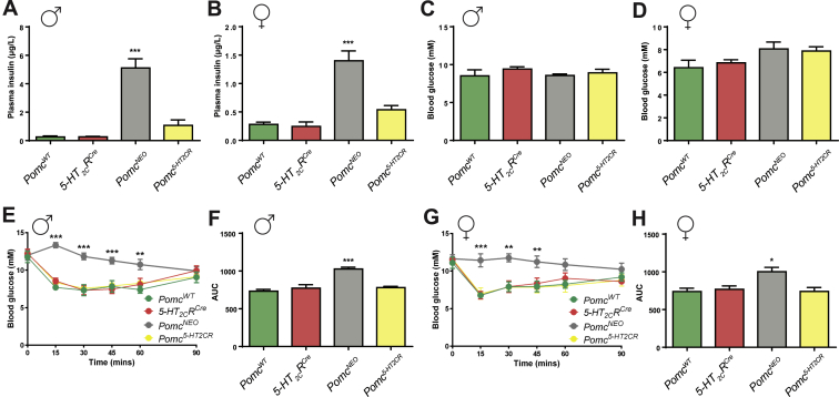 Figure 4