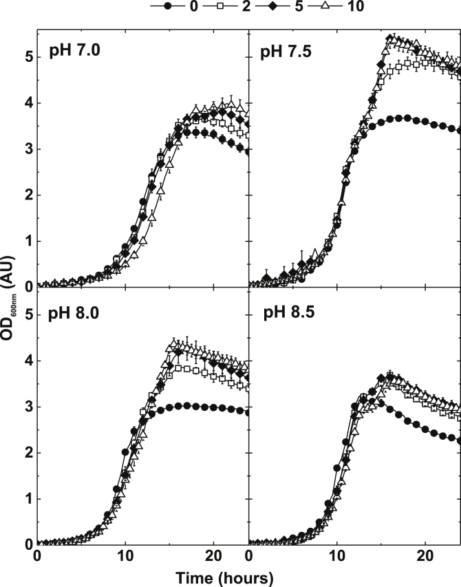 Fig. 2