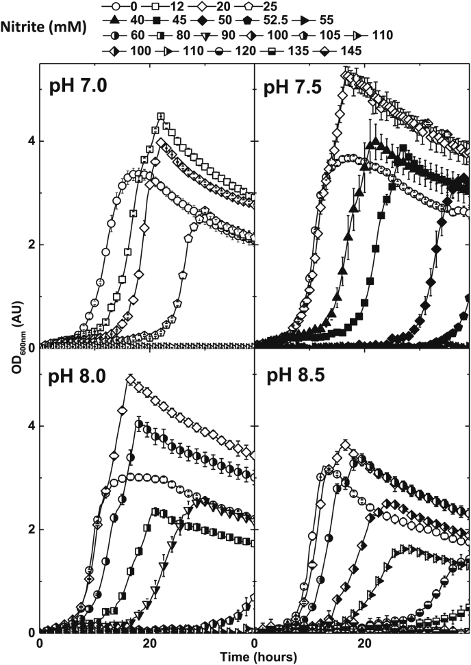 Fig. 3