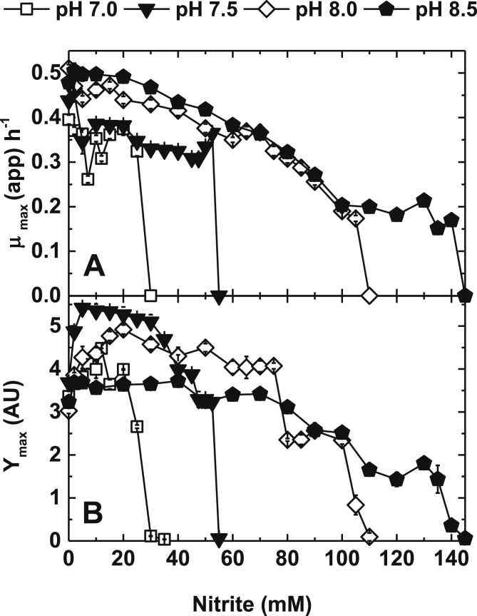 Fig. 4